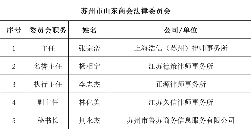 13法律專委會(huì)
